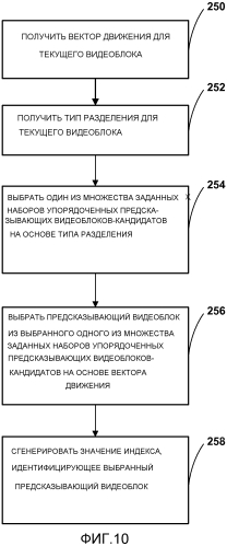 Иерархия видеоблоков с предсказанием движения (патент 2562379)