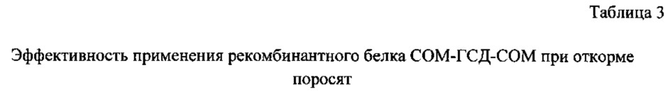 Рекомбинантный соматостатинсодержащий белок, способ его получения, инъекционный препарат для повышения мясной и молочной продуктивности сельскохозяйственных животных, а также способ использования препарата (патент 2614115)