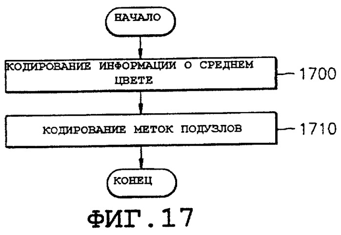 Способ кодирования и декодирования данных трехмерных объектов и устройство для его осуществления (патент 2267161)