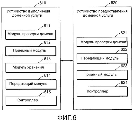 Способ и устройство для выполнения и предоставления доменной услуги (патент 2535477)