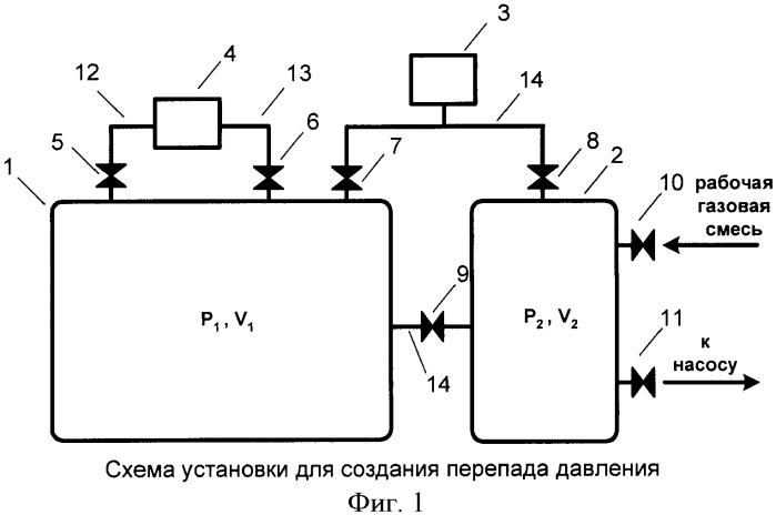 Способ создания перепада давления и устройство для его осуществления (патент 2367918)