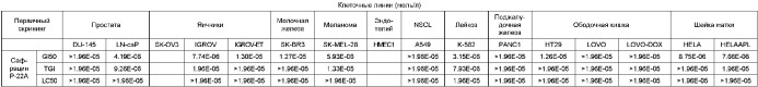 Генный кластер, участвующий в биосинтезе сафрацина, и его применение в генной инженерии (патент 2385935)