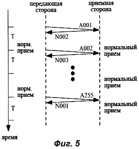 Способ и устройство для осуществления связи по технологии цифровой абонентской линии (патент 2415510)