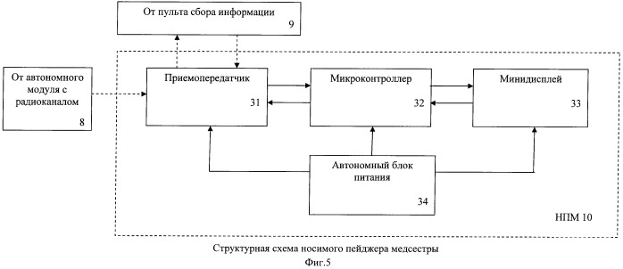 Способ инфузии жидкого лекарственного средства и устройство для его осуществления (патент 2423151)