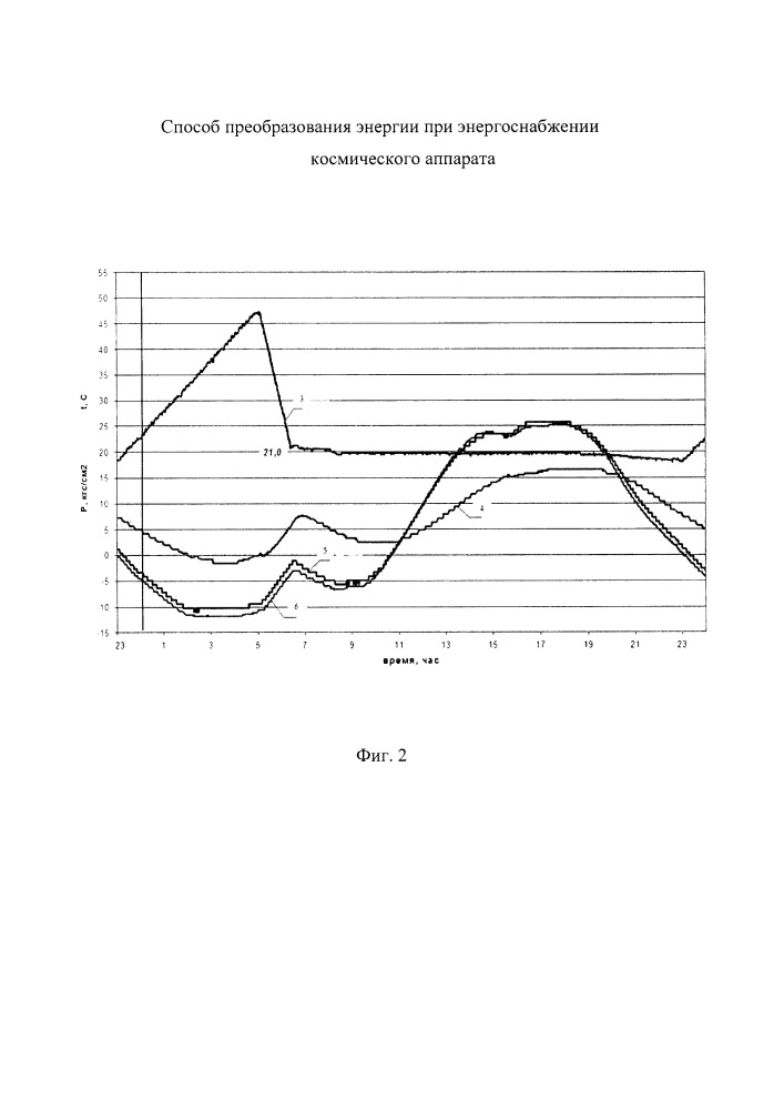 Способ преобразования энергии при энергоснабжении космического аппарата (патент 2662320)