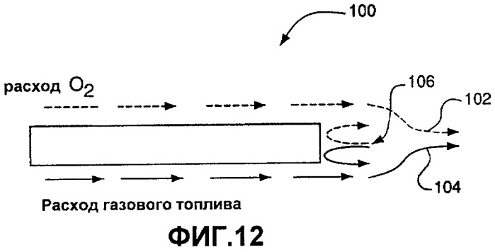 Горелка для сжигания топлива (варианты), способ сжигания топлива с окислителем (варианты) и способ плавки стекла (патент 2394186)