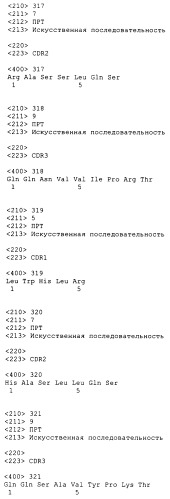 Антагонисты и способы их применения (патент 2401842)