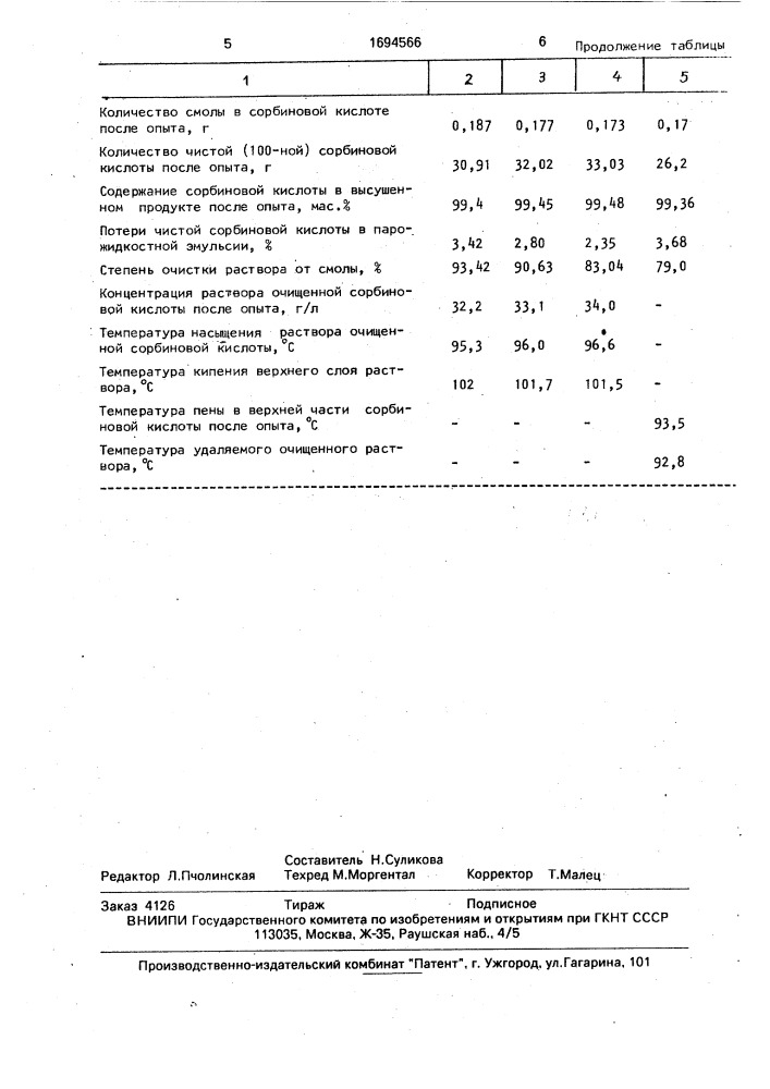 Способ очистки сорбиновой кислоты от смол (патент 1694566)