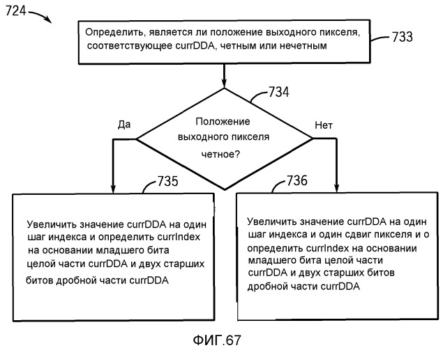 Синхронизация вспышки с использованием сигнала тактирования интерфейса датчика изображения (патент 2523027)