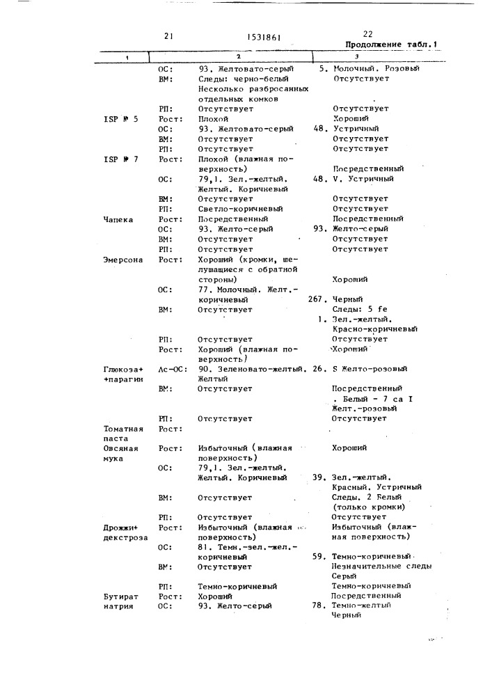 Способ получения полиэфирного антибиотика а 80190 (патент 1531861)