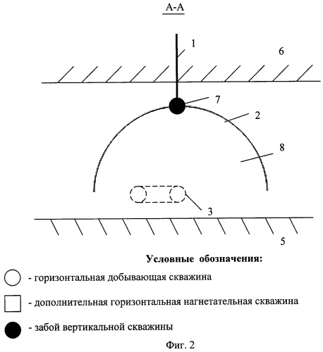 Способ разработки месторождений с высоковязкими нефтями и битумами системой горизонтально-наклонных скважин (патент 2446278)