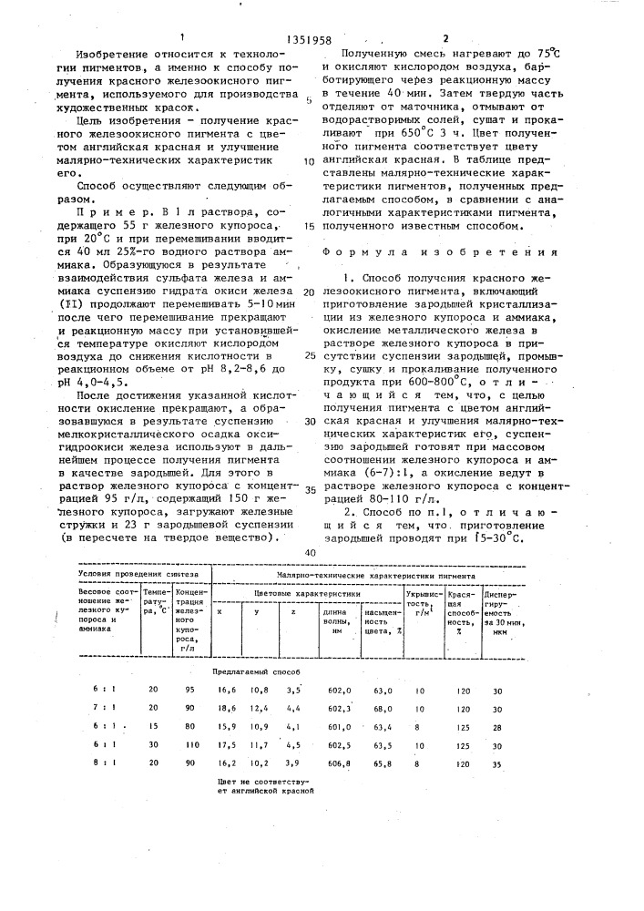 Способ получения красного железоокисного пигмента (патент 1351958)