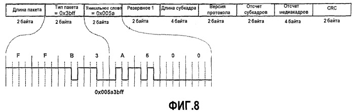 Интерфейс высокоскоростной передачи данных (патент 2369033)