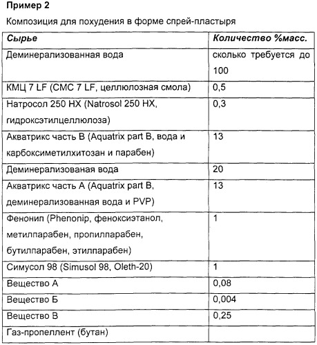 Косметическая композиция для похудения, содержащая вещество, индуцирующее продуцирование il-6 (патент 2258500)