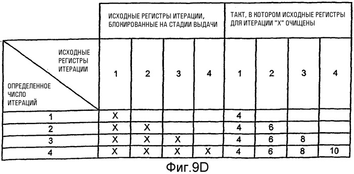 Блокирование исходных регистров в устройстве обработки данных (патент 2282235)