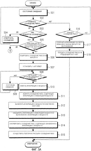 Устройство и способ обнаружения маршрута во временно создаваемой сети подвижной связи (патент 2292123)