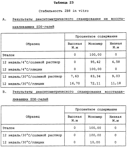 Набор для радиоактивного мечения и анализ связывания (патент 2251110)