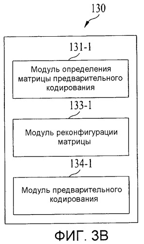 Способ передачи с использованием предварительного кодирования на основе фазового сдвига и устройство для его реализации в беспроводной системе связи (патент 2421930)