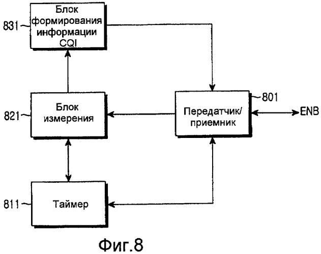 Способ и пользовательское устройство для управления ресурсами радиосвязи в системе мобильной связи (патент 2419983)