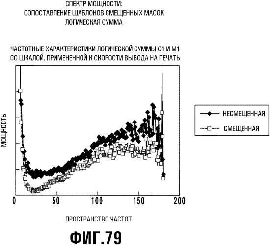 Способ обработки данных, устройство обработки данных, способ генерации маски и шаблон маски (патент 2337009)