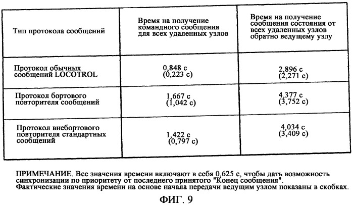 Бортовой повторитель сообщений для системы радиосвязи железнодорожного состава (патент 2403161)