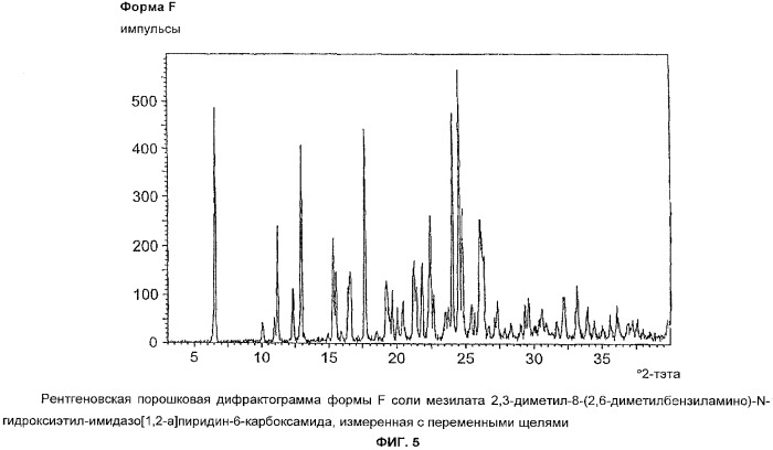 Новые кристаллические формы соли мезилата 2,3-диметил-8-(2, 6-диметилбензиламино)-n-гидроксиэтил-имидазо[1, 2-a]пиридин-6-карбоксамида, способы их получения, фармацевтический препарат, содержащий их, их применение и способ лечения (патент 2376306)