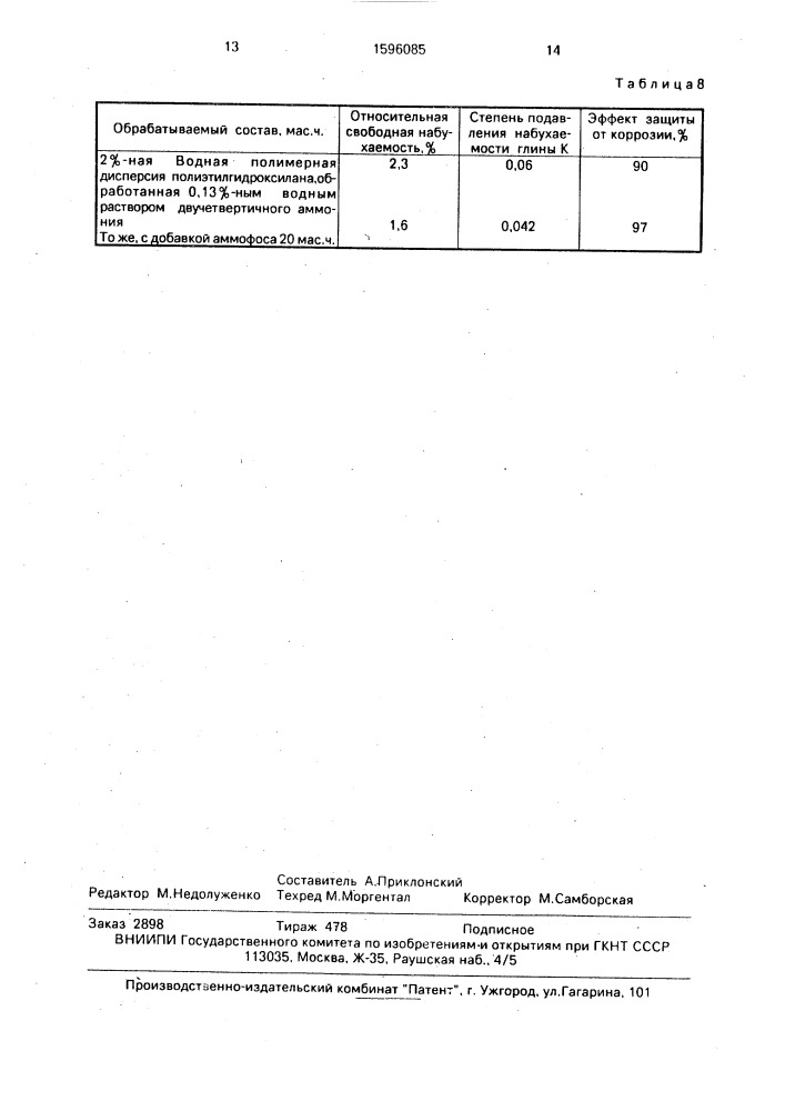 Состав для подавления набухаемости глин при заводнении нефтяных пластов (патент 1596085)