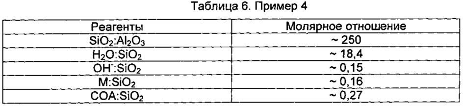 Синтез кристаллов zsm-5 с улучшенной морфологией (патент 2615689)