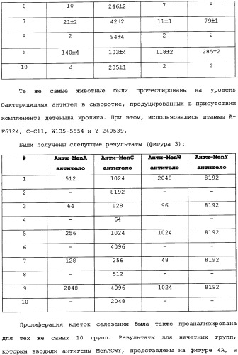 Менингококковые вакцины для введения через слизистую оболочку (патент 2349342)