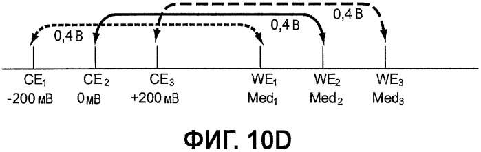 Тестовые датчики, способы и системы с множеством зон и потенциалов (патент 2490622)