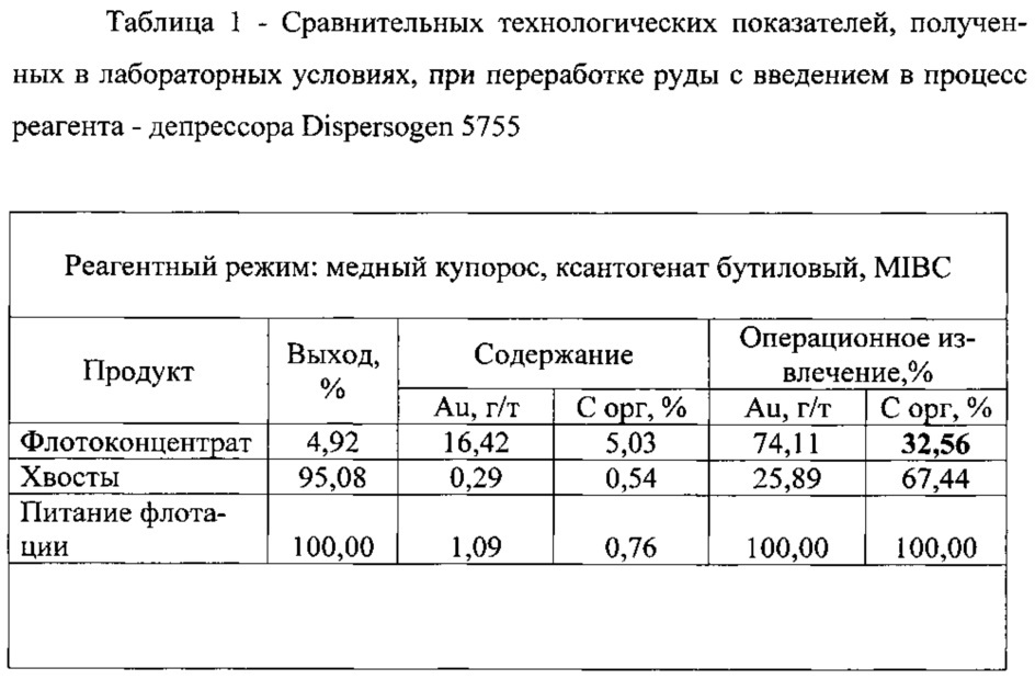 Флотационный Реагент Для Золота Купить На Авито