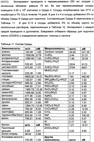 Получение антител против амилоида бета (патент 2418858)