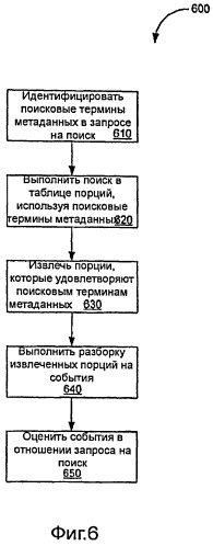 Эффективное хранение данных регистрации с поддержкой запроса, способствующее безопасности компьютерных сетей (патент 2424568)