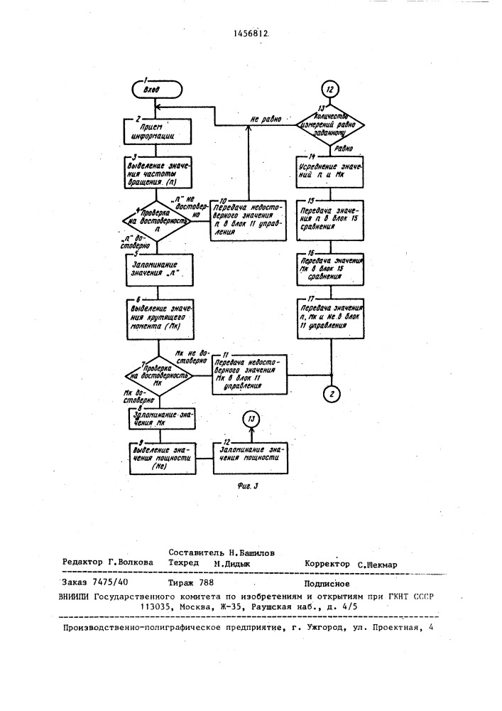 Установка для испытания двигателей внутреннего сгорания (патент 1456812)