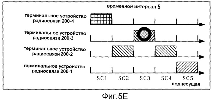 Способ произвольного доступа и терминальное устройство радиосвязи (патент 2389158)