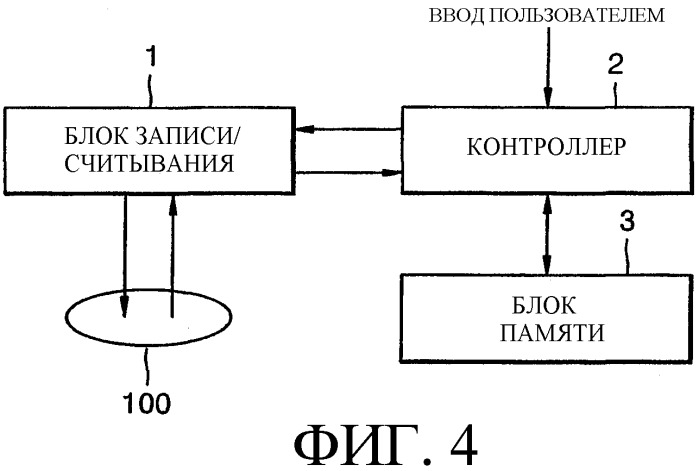 Информационная запоминающая среда и устройство записи и/или воспроизведения для использования с информационной запоминающей средой (патент 2321083)