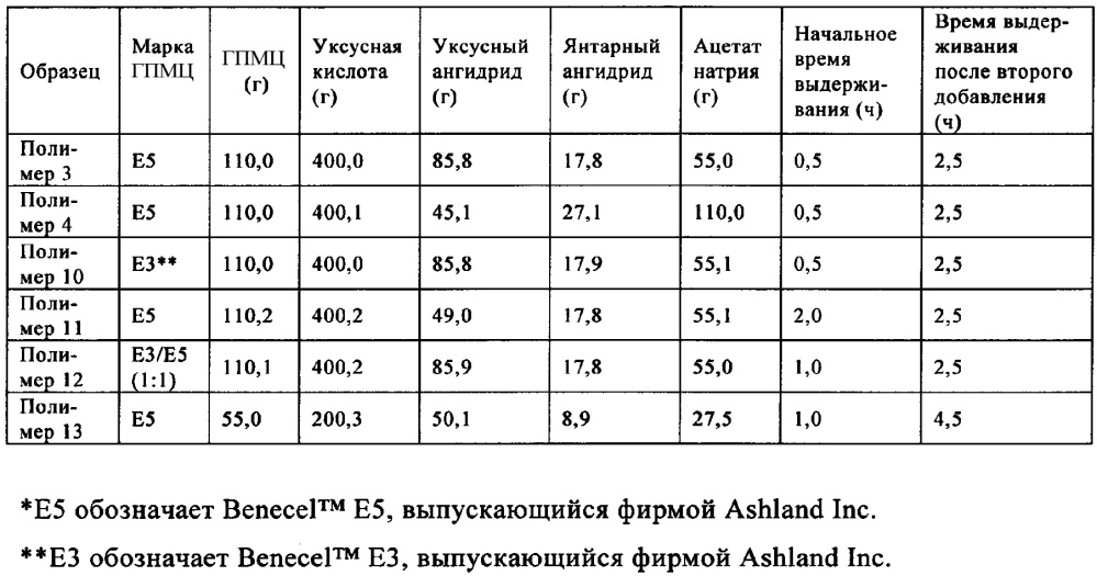 Фармацевтические композиции, обладающие повышенной эффективностью и улучшенной обрабатываемостью (патент 2656662)