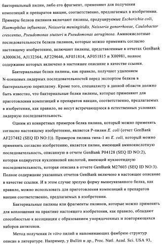 Композиции вакцин, содержащие наборы антигенов в виде амилоида бета 1-6 (патент 2450827)