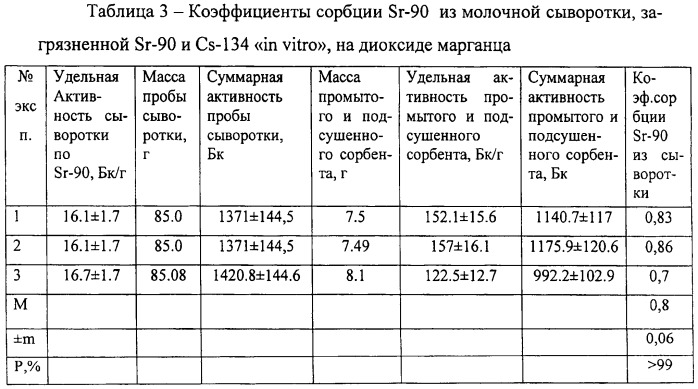 Способ определения удельной активности радионуклидов стронция-90 и цезия-134,137 в молоке или молочной сыворотке (патент 2498296)