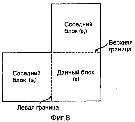 Способ фильтрации для уменьшения блочности, учитывающий режим intra-bl, и использующий его многоуровневый видеокодер/видеодекодер (патент 2355125)