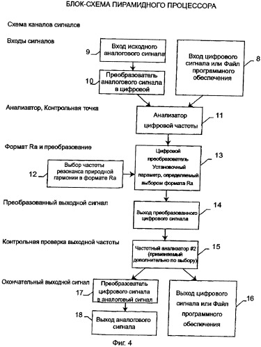 Устройство для преобразования частотного спектра в частоты природной гармоники (патент 2411593)