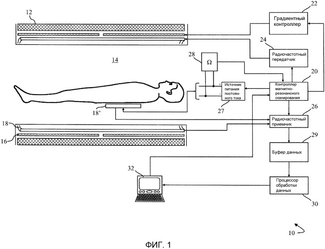 Использование мемисторных устройств для радиочастотных катушек при магнитно-резонансной томографии (патент 2539794)