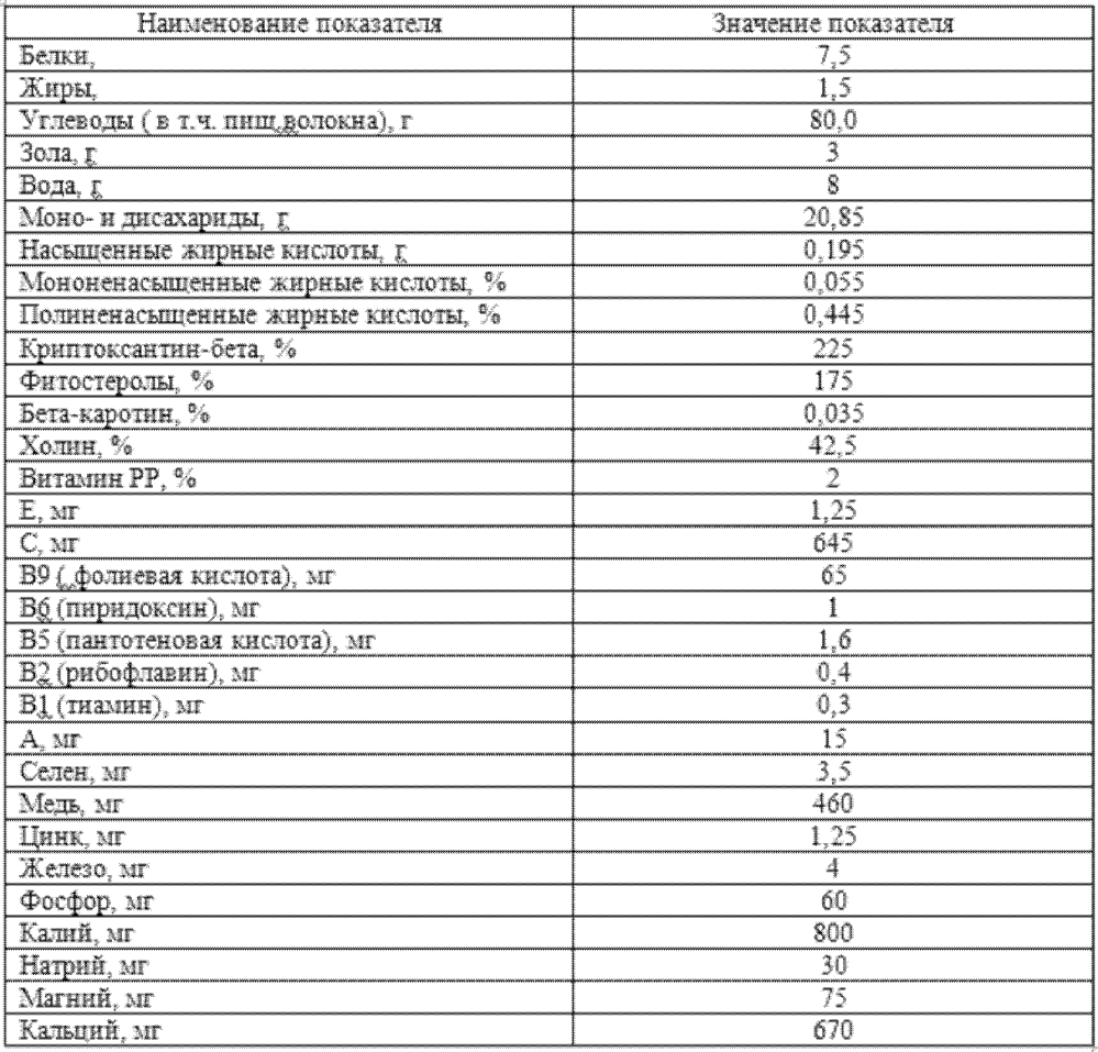 Способ производства хлеба профилактического назначения (патент 2603900)