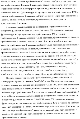 Препарат антитела (патент 2491094)