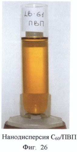 Способ получения водных нанодисперсий фуллерена (патент 2548971)
