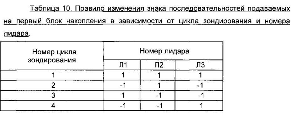 Оптическое устройство для определения расстояний до объекта (патент 2626973)
