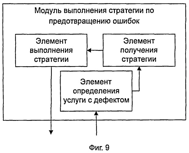 Способ и система предотвращения неправильных соединений услуги в сети ason (патент 2500076)
