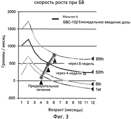 Использование кислой лизосомной липазы для лечения дефицита кислой лизосомной липазы у больных (патент 2550961)