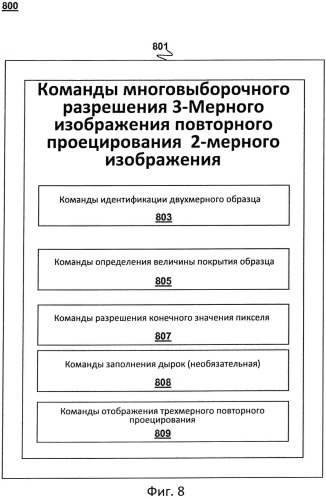 Многовыборочное разрешение повторного проецирования двухмерного изображения (патент 2573737)