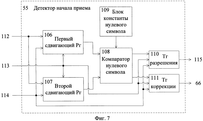 Устройство коммуникационного интерфейса (патент 2460124)